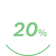 混雑状況約20％