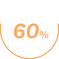 混雑状況約60％