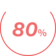 混雑状況約80％